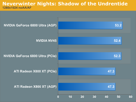 Neverwinter Nights: Shadow of the Undrentide